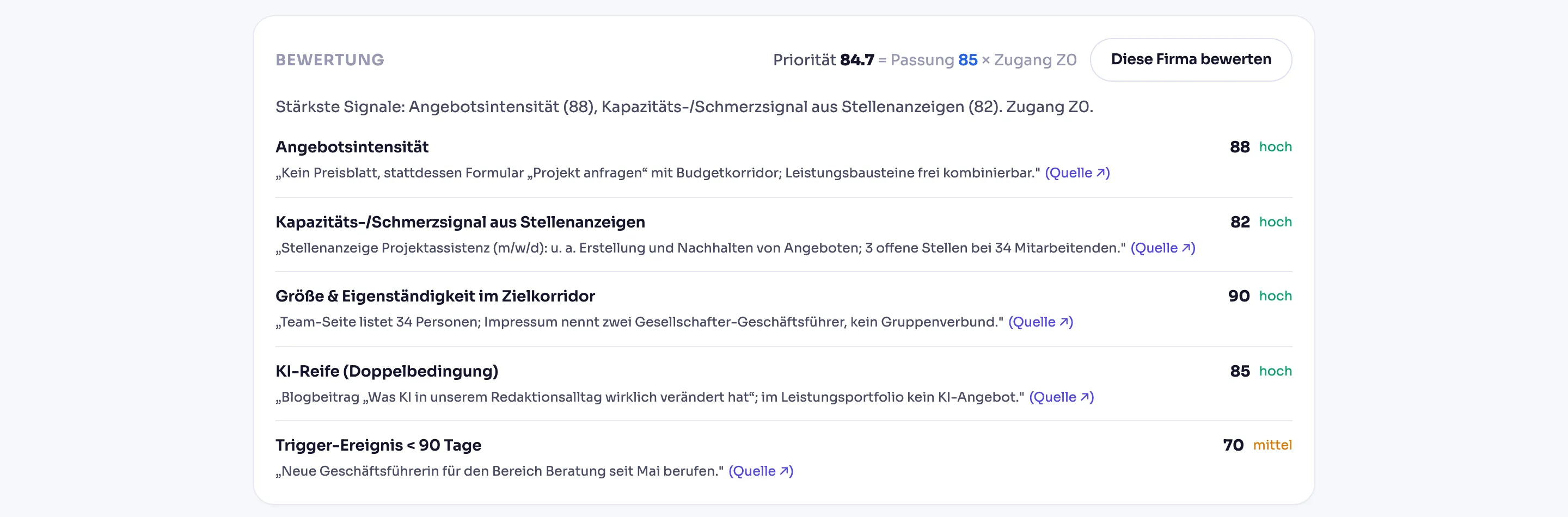 Bewertungsblock eines Firmenprofils: fünf Kriterien mit Punktzahl, Einstufung und je einem wörtlichen Zitat als Beleg mit Quellenverweis. Priorität 84,7 aus Passung 85 und Zugang Z0.
