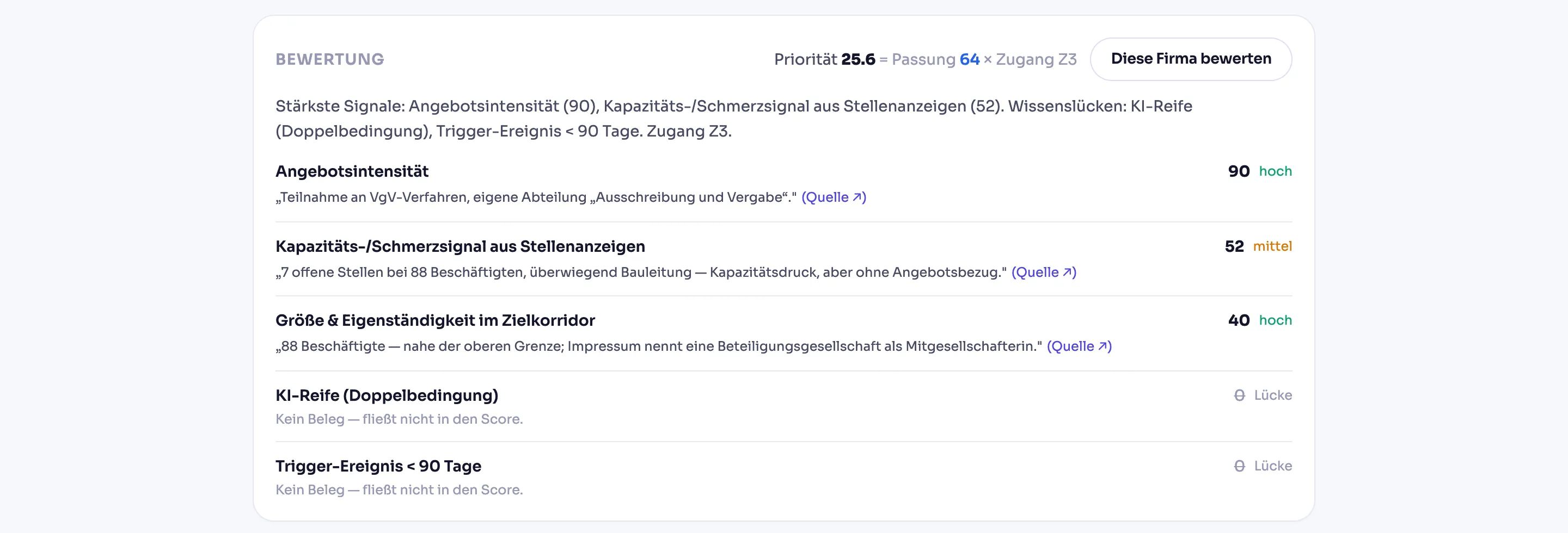 Derselbe Bewertungsblock bei einer anderen Firma: drei Kriterien sind belegt, zwei stehen als „Lücke“ mit dem Hinweis „Kein Beleg — fließt nicht in den Score“. Priorität 25,6.